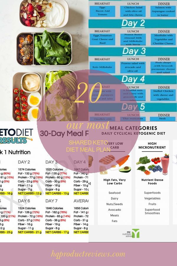 20 Fantastic Keto Diet Meal Plan Philippines - Best Product Reviews